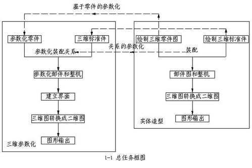 輕工業AD應用工程技術推廣及其應用